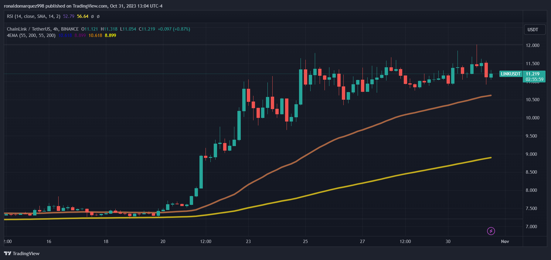 包含Coinbase攀升势惊人，一夜飙升199%，加密市场沸腾，投资者瞩目的词条